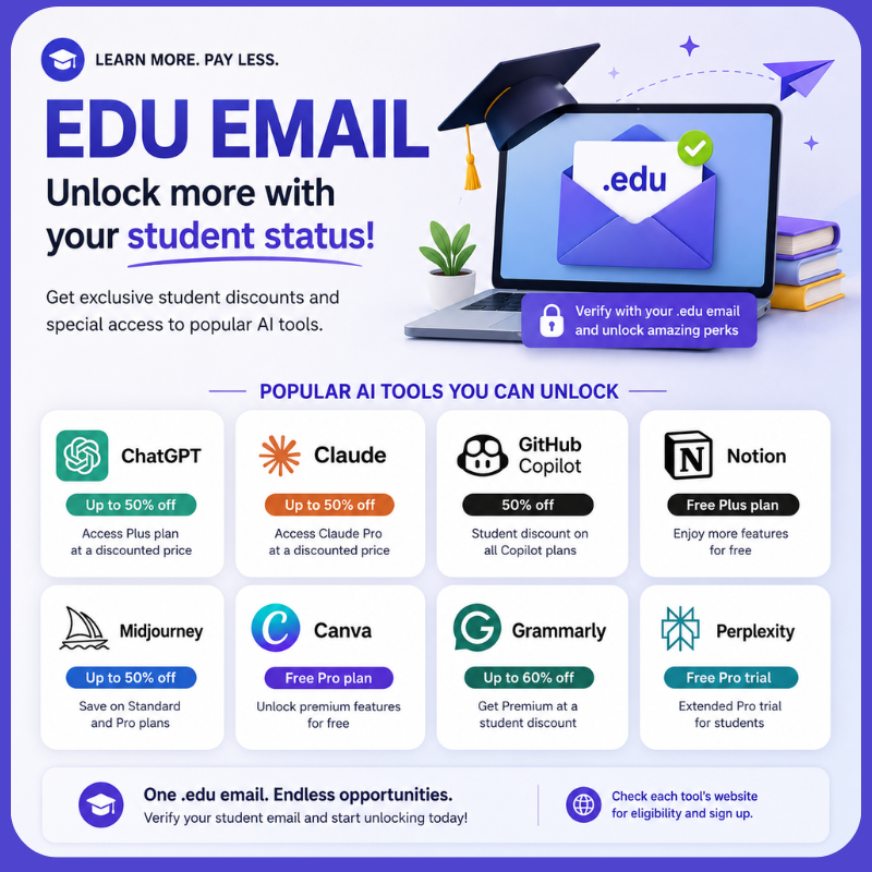 Buy .EDU Email